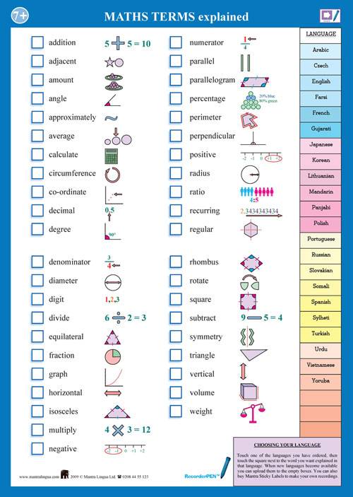 Basic Math Terms Chart